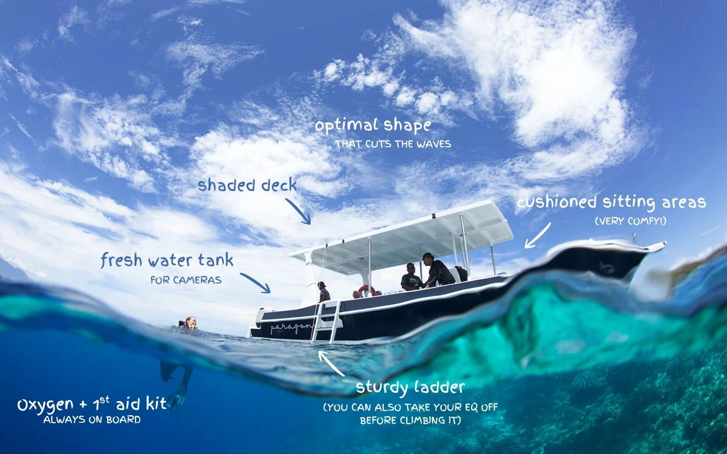 Easy Divers Bali dive boat Paragon in Pemuteran (image credit: Ken Findlay)